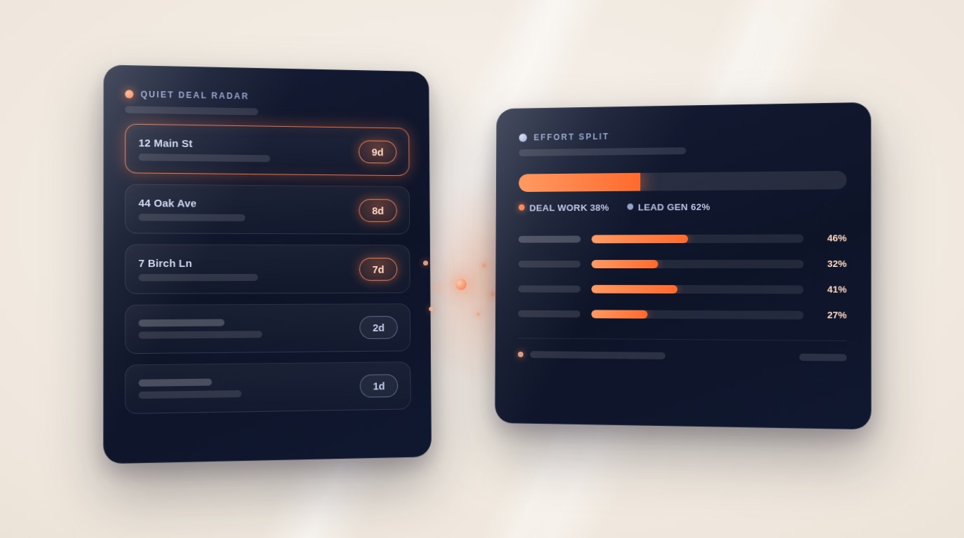 Two dark dashboard panels: a Quiet Deal Radar listing open deals with days-quiet badges, and an Effort Split showing deal work vs lead gen per agent
