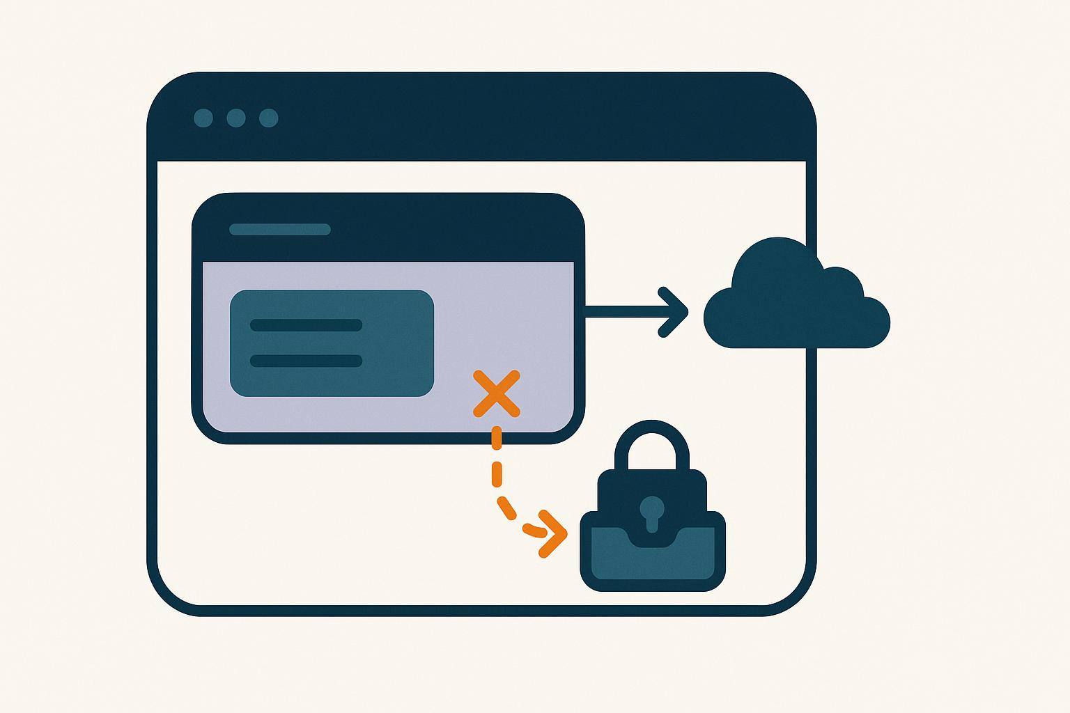 Diagram of an embedded panel inside a website, its connection to the network intact but its path to browser storage blocked by a padlock