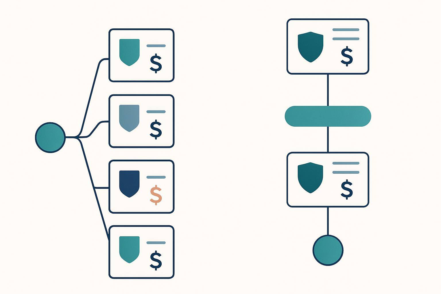 Concept diagram: on the left, one record fans out to four report cards whose badges and dollar figures vary in color; on the right, the same record routes through a single shared definition bar to cards that match