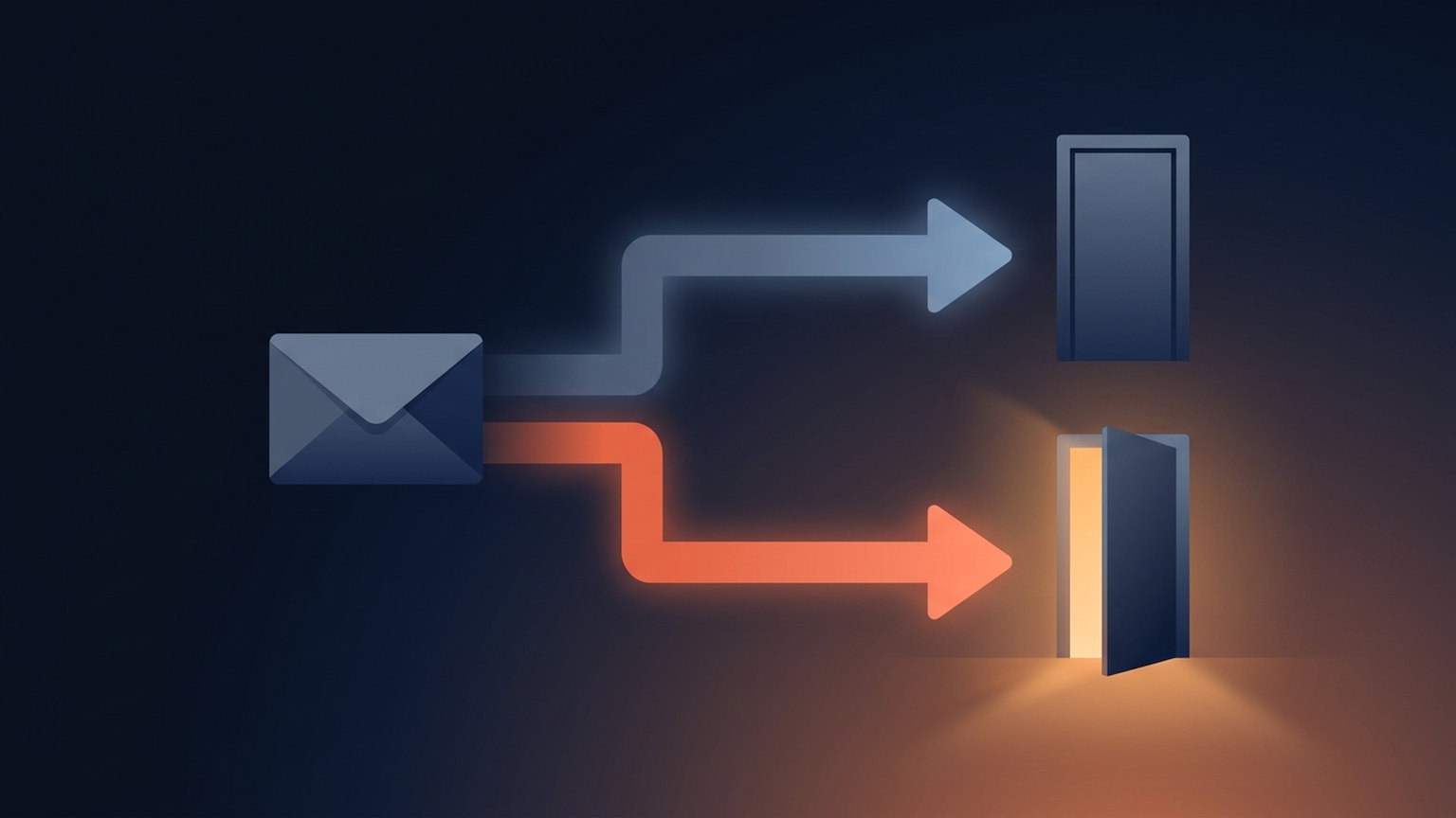 Flat diagram: an envelope on the left with two arrows leaving it — a grey arrow leading to a closed door, and an orange arrow leading to a door standing open with warm light spilling out.