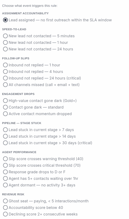 The Ace trigger picker for a new automation rule, listing options grouped under assignment accountability, speed-to-lead, follow-up slips, engagement drops, pipeline stage stuck, agent performance and revenue risk