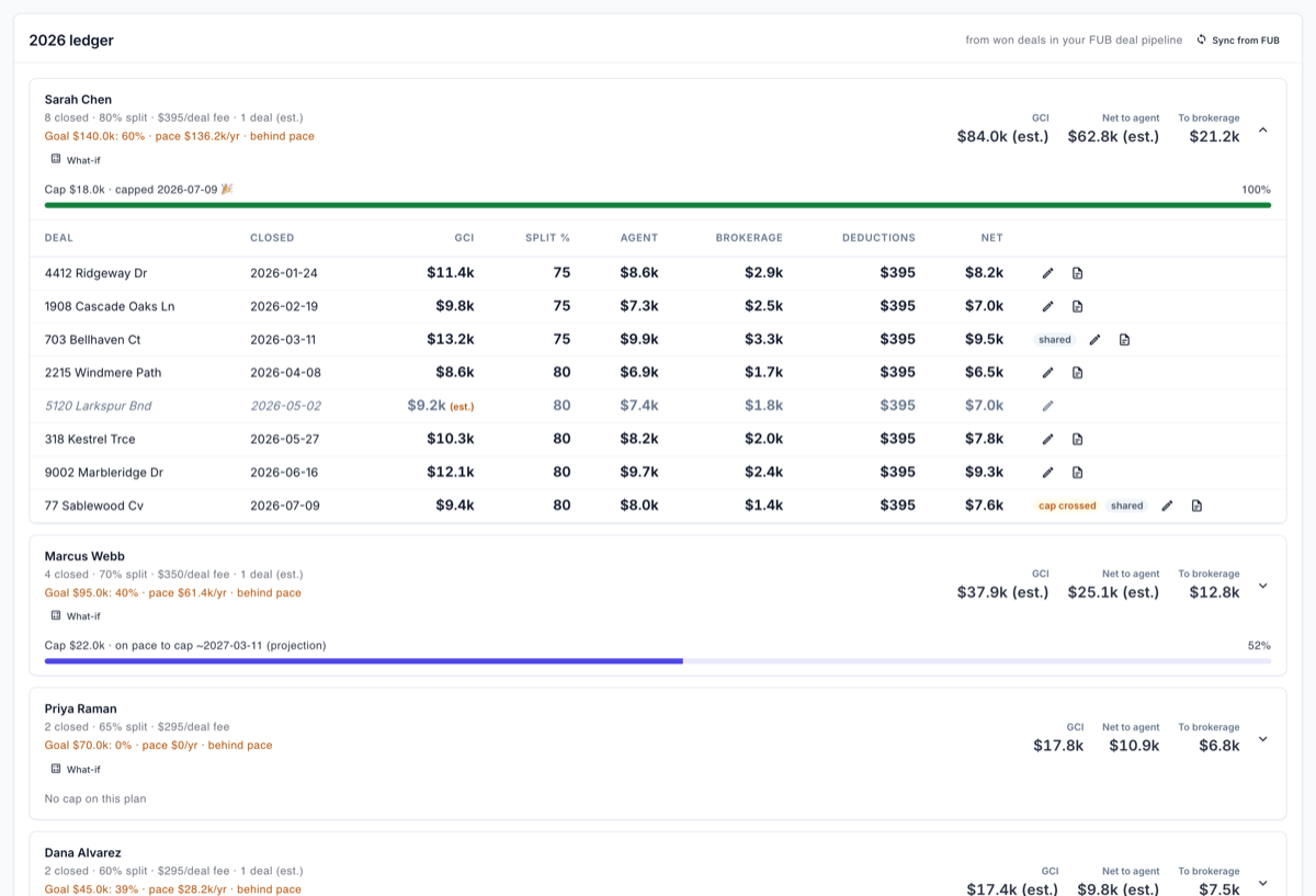 A commission ledger for one year, with per-deal rows flagged where the GCI is estimated or the deal is shared, and the summary reporting the estimated share