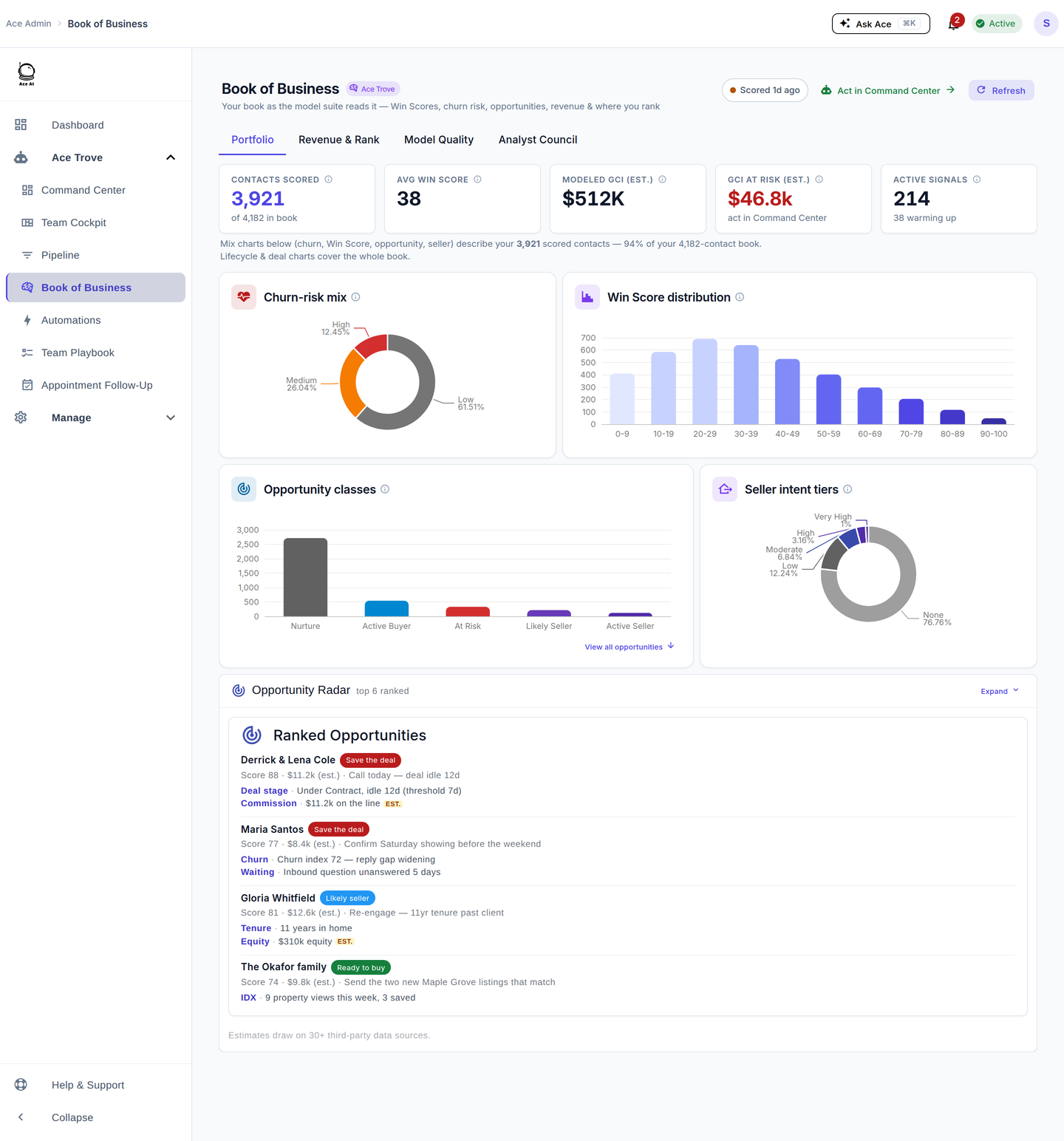 Book of Business showing whole-book Win Score distribution, churn-risk mix, opportunity classes and seller intent tiers