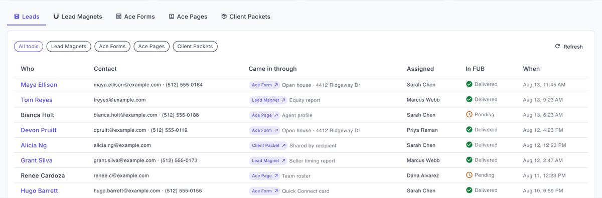 The Capture Leads inbox showing contacts from forms, report pages, agent pages, and client packets, with assignment and FUB delivery status.