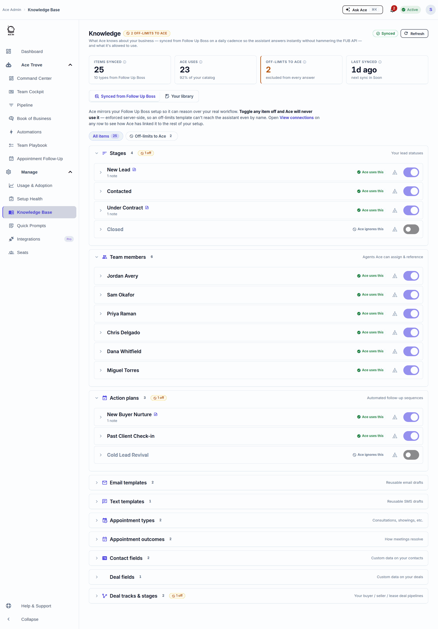 Knowledge Base view listing synced stages, team members, action plans and templates, each with an Ace uses this / Ace ignores this toggle and an off-limits count